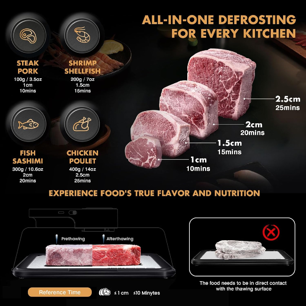 ถาดละลายอาหารแช่แข็งอย่างรวดเร - Kitchen Gadgets That Are Useful บทวิจารณ์และราคา